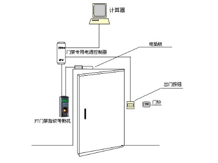 门禁考勤系统工程